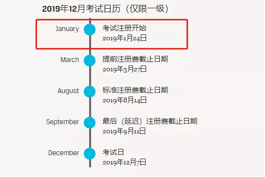 2019年12月CFA一级报名时间