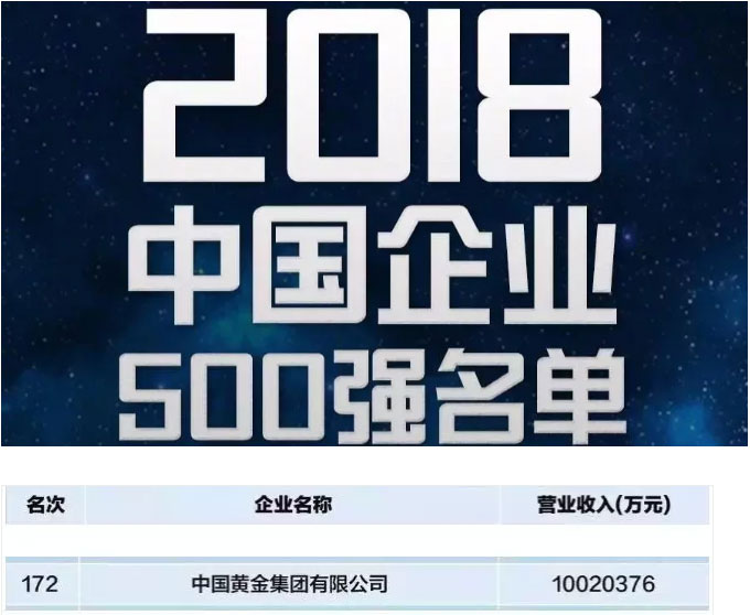 中国500强央企发布17个岗位招聘信息，持有CFA、CPA、FRM等资格者优先！