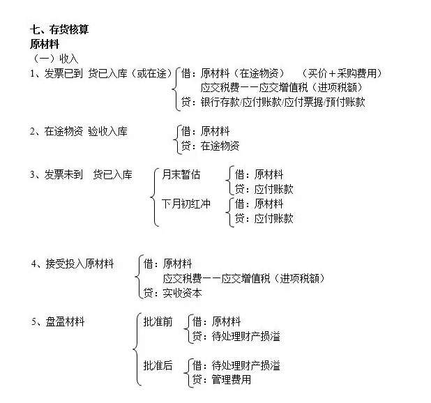 会计分录汇总