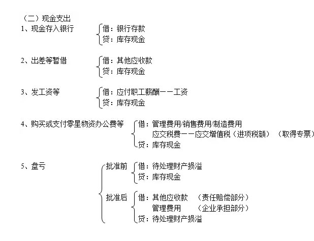 会计分录汇总