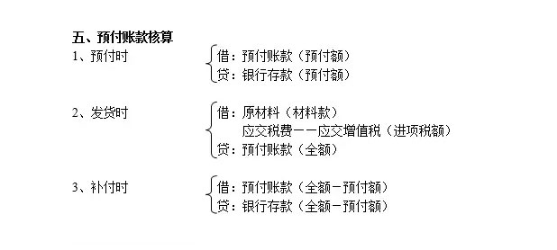 会计分录汇总