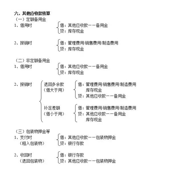 会计分录汇总