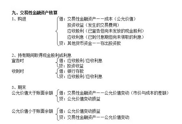 会计分录汇总