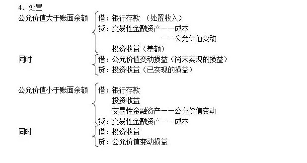 会计分录汇总