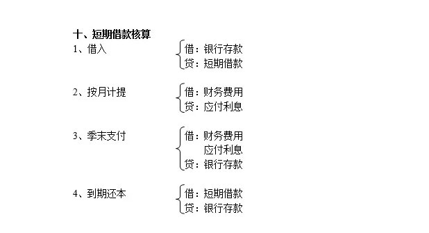 会计分录汇总