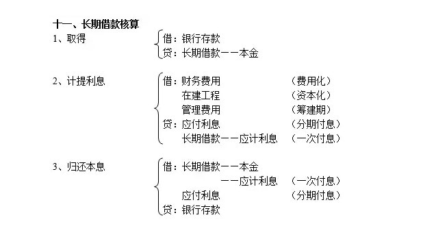 会计分录汇总