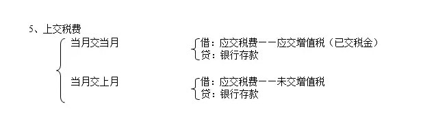 会计分录汇总