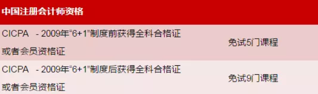 2019年ACCA官方免试政策解读