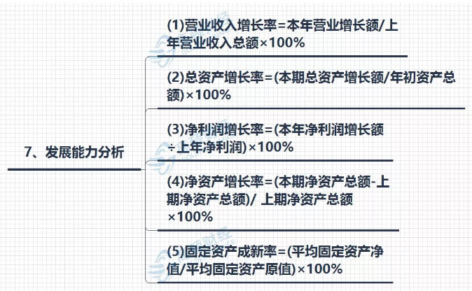 2019年CPA高频考试公式大全