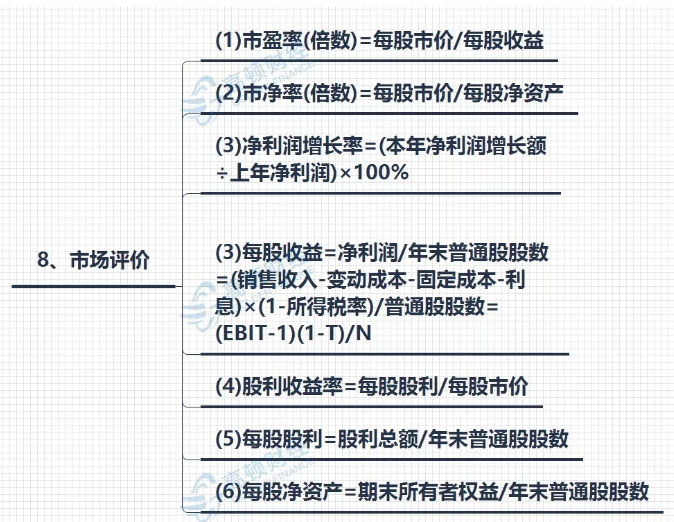 2019年CPA高频考试公式大全