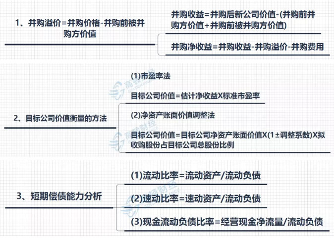 2019年CPA高频考试公式大全