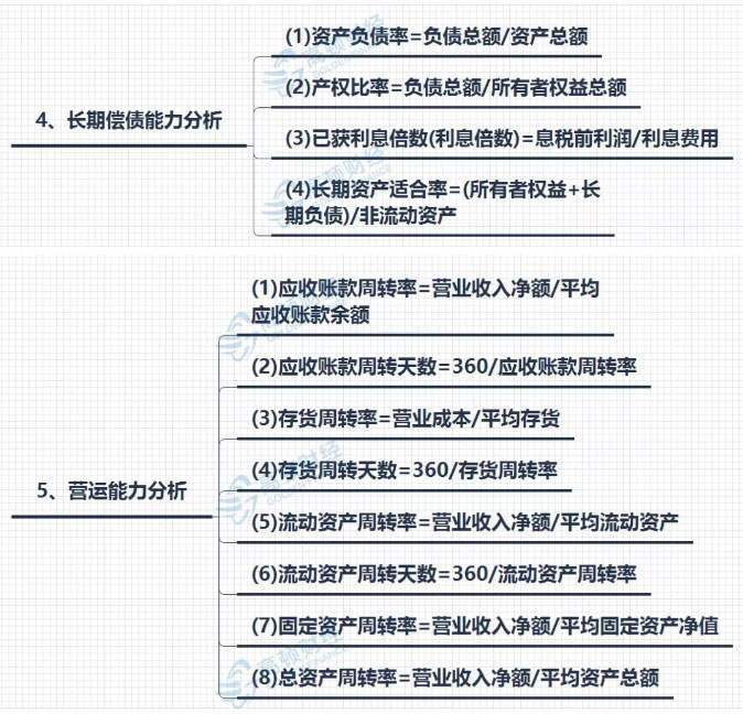 2019年CPA高频考试公式大全