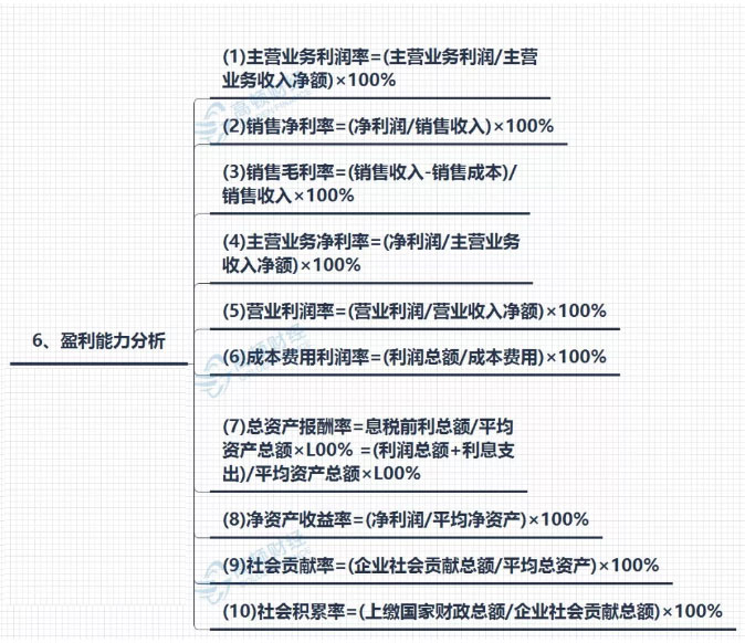 2019年CPA高频考试公式大全