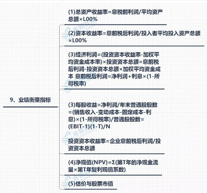 2019年CPA高频考试公式大全