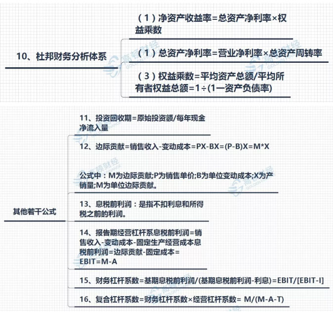 2019年CPA高频考试公式大全