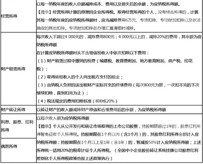 2019年CPA税法个税考点汇总