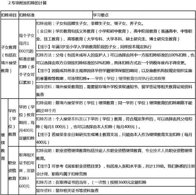 2019年CPA税法个税考点汇总