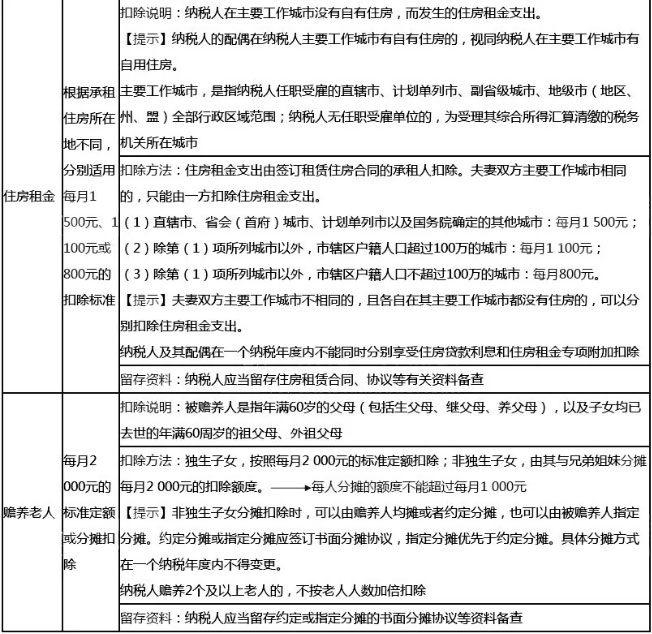 2019年CPA税法个税考点汇总