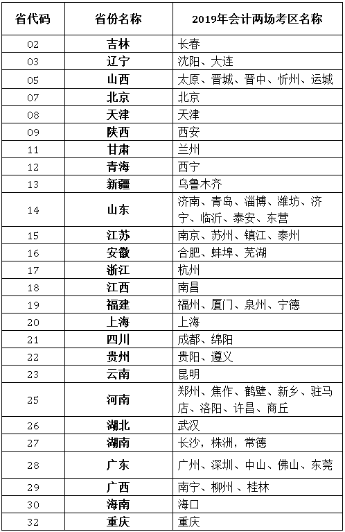 2019年这63个地区《会计》科目考试时间有重大调整