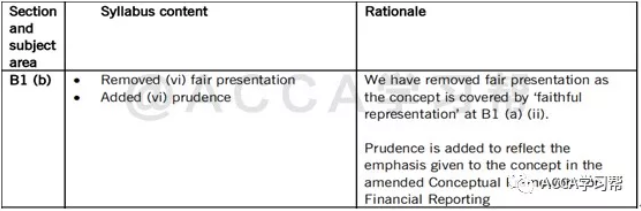 ACCA新考纲丨FA（F3）科目考纲变动解读