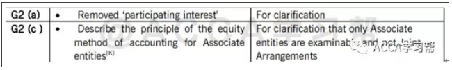 ACCA新考纲丨FA（F3）科目考纲变动解读