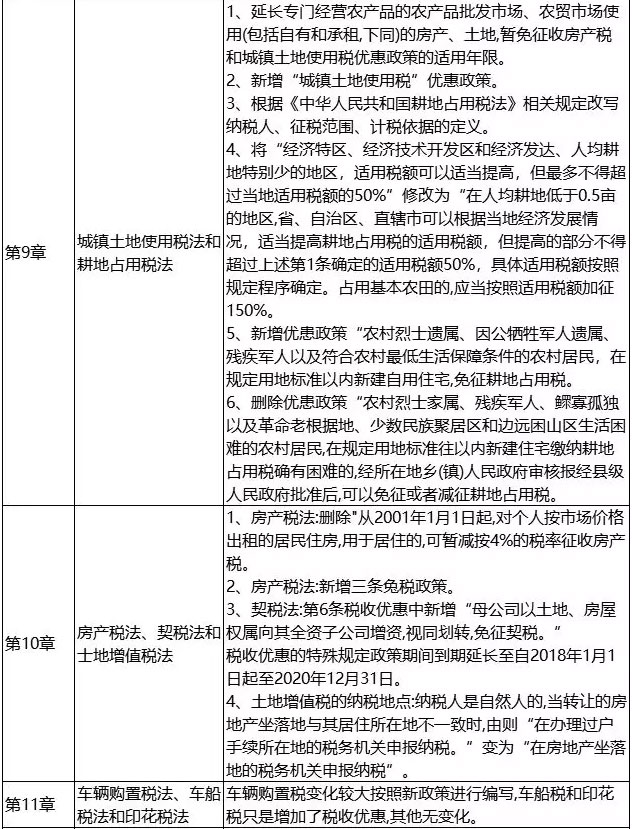 2019年CPA税法教材变动