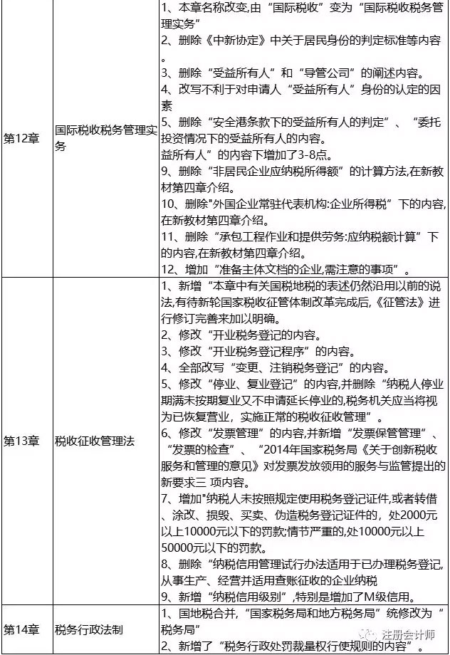 2019年CPA税法教材变动