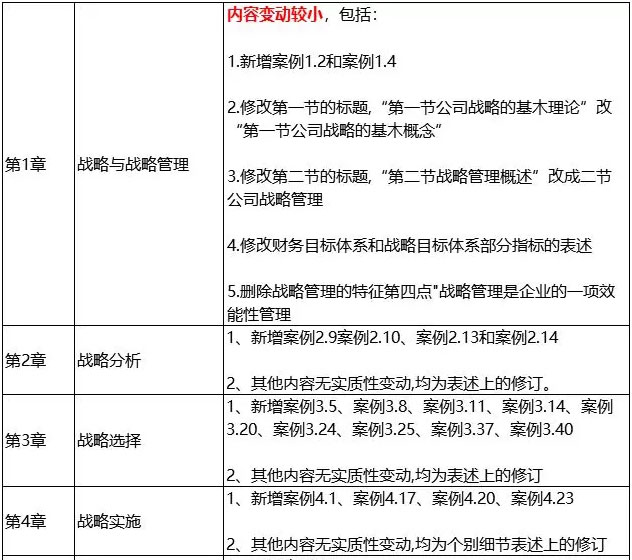 2019年CPA战略教材变动