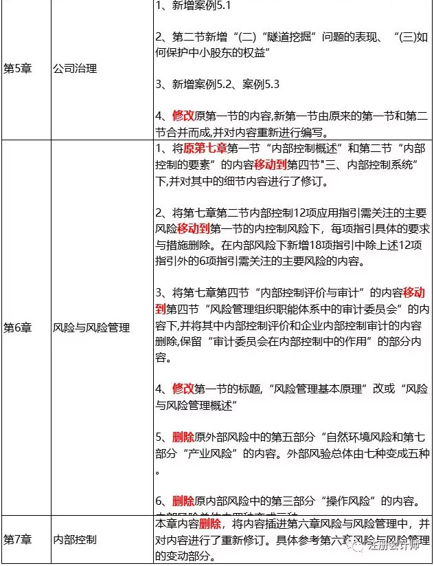 2019年CPA战略教材变动