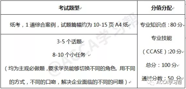 SBL科目新考纲变动详解