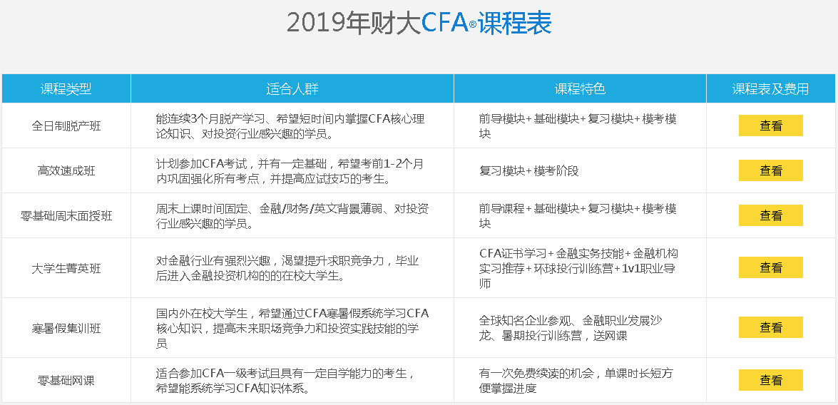 2019年上海财经大学CFA暑假培训班