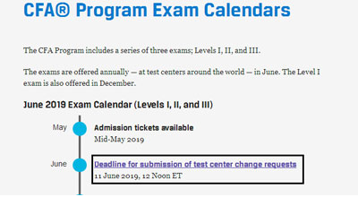 2019年CFA考点变更请求截止日期
