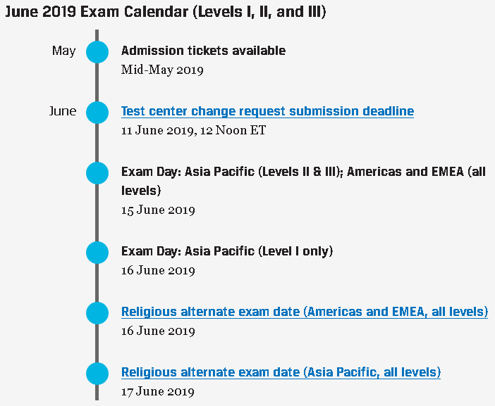 2019年6月CFA一二三级考试日历