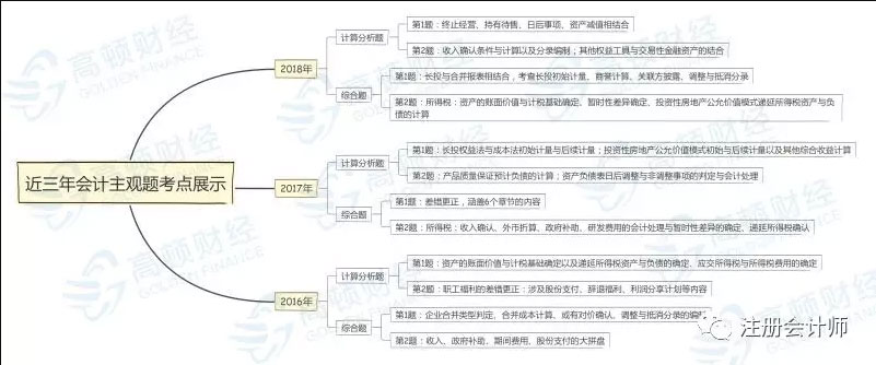 CPA《会计》科目近3年真题分析，曝光2019年最重要的九大章节！