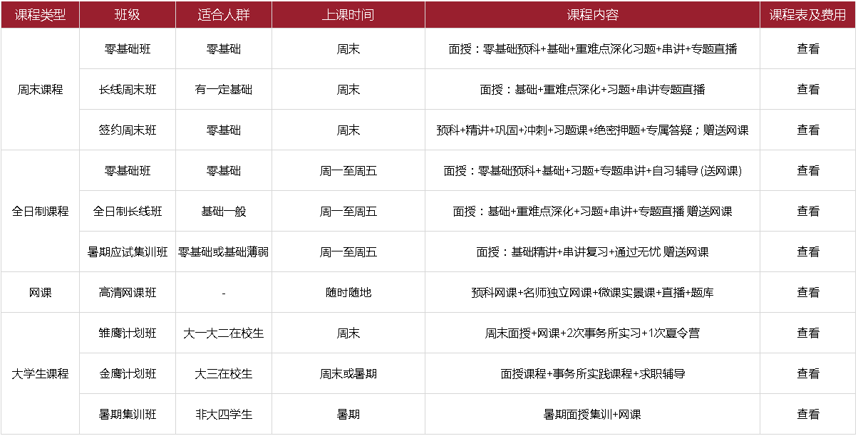 上海财经大学商学院CPA培训课程表
