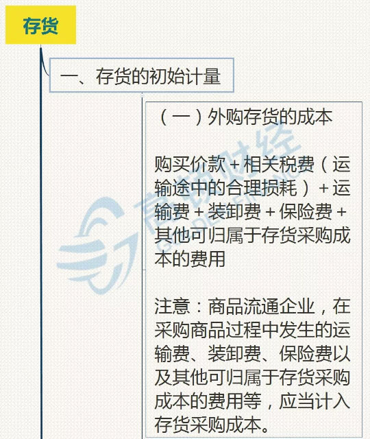 CPA,CPA会计,存货