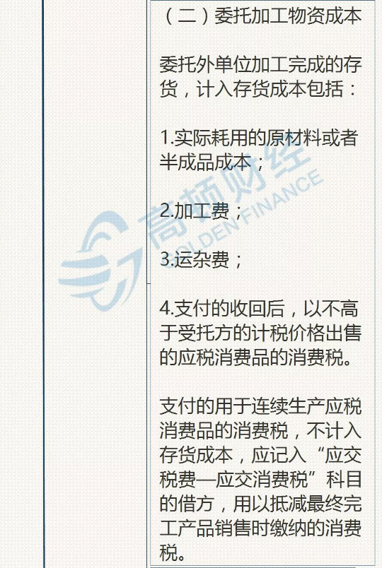 CPA,CPA会计,存货