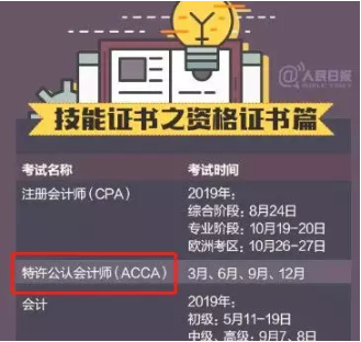 ACCA,ACCA考试,ACCA就业前景