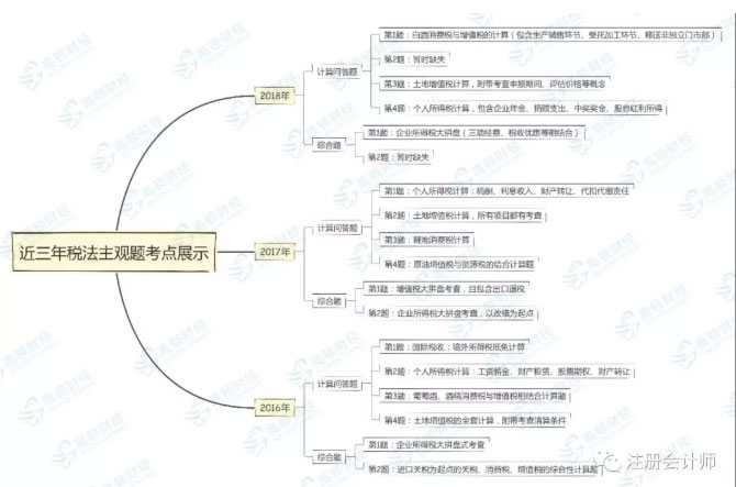 如何提升2019年CPA税法主观题得分率？