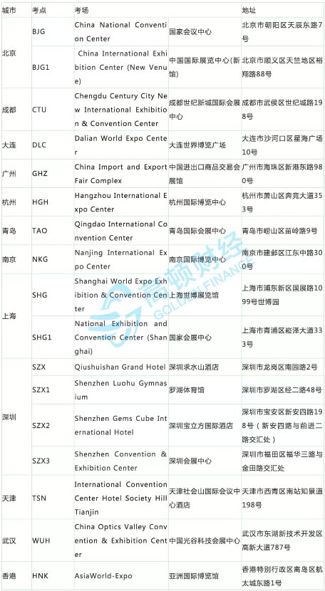 CFA全国考点
