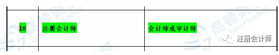 CPA和会计职称实现科目互认互免