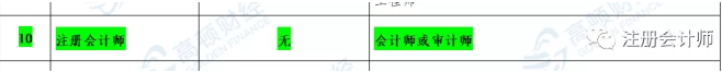 CPA和会计职称实现科目互认互免