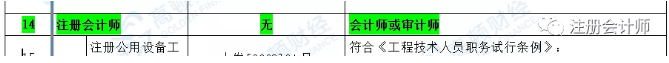 CPA和会计职称实现科目互认互免