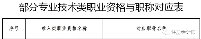 CPA和会计职称实现科目互认互免