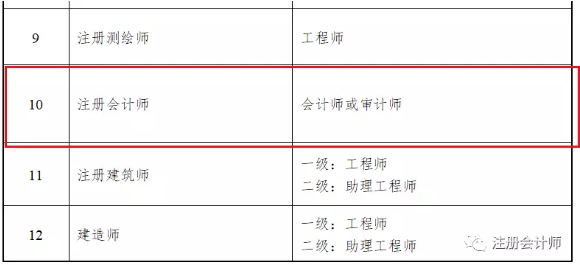 CPA和会计职称实现科目互认互免