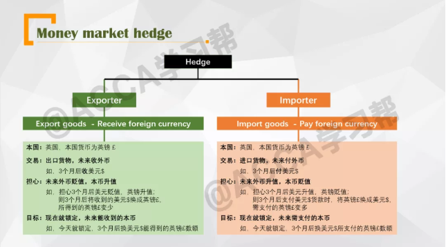 ACCA考试FM+AFM双科高频考点之Money market hedge