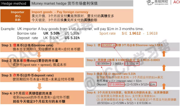 ACCA考试FM+AFM双科高频考点之Money market hedge