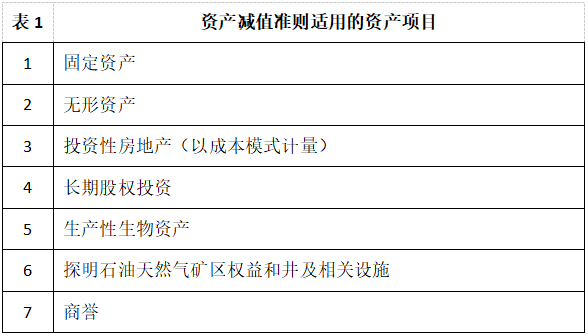 CPA,CPA考试,资产减值