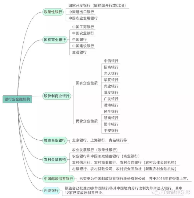 银行业金融机构