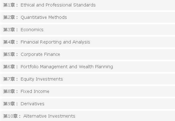 cfa2020网课百度云，cfa资料网盘分享